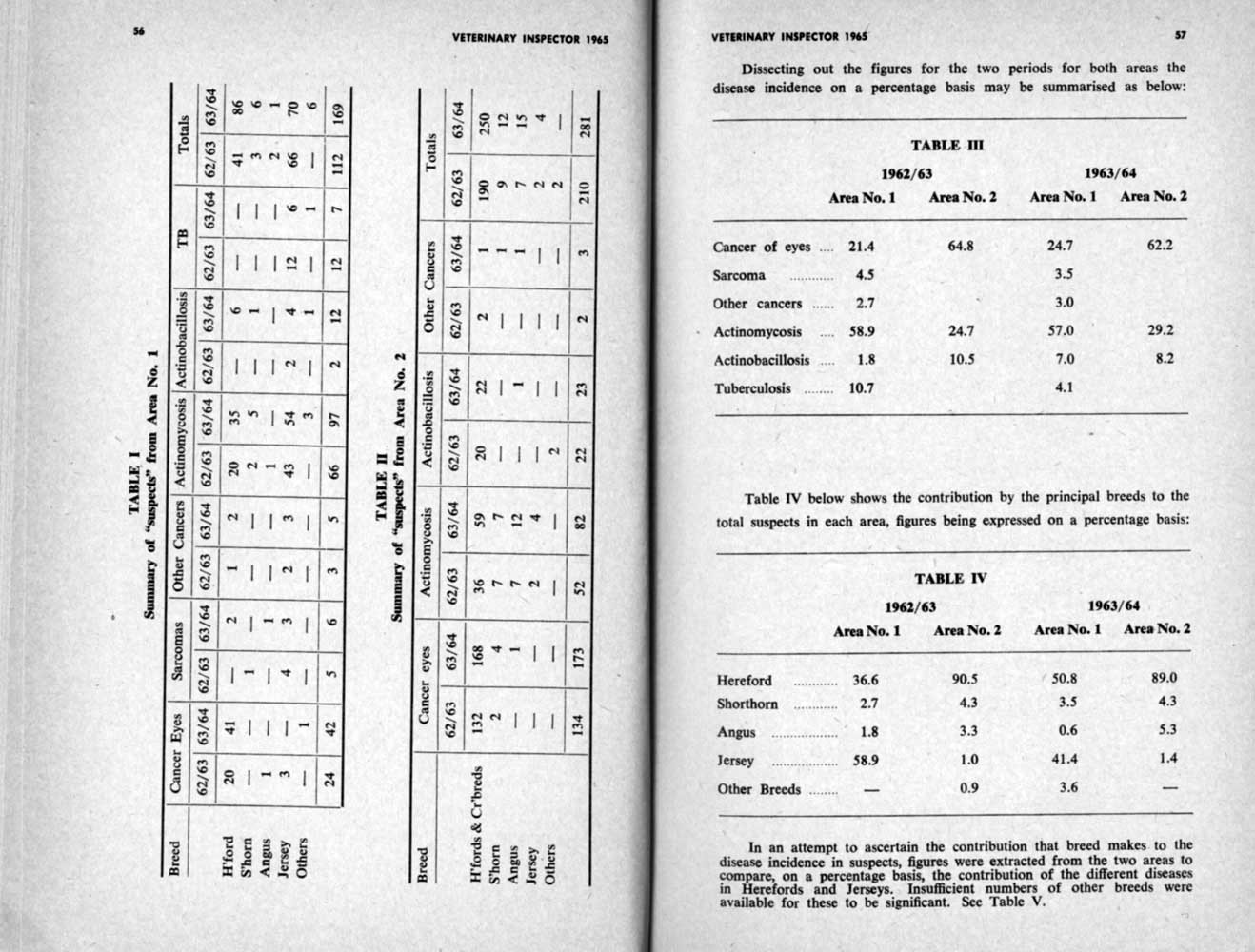 1965 Page 56 57